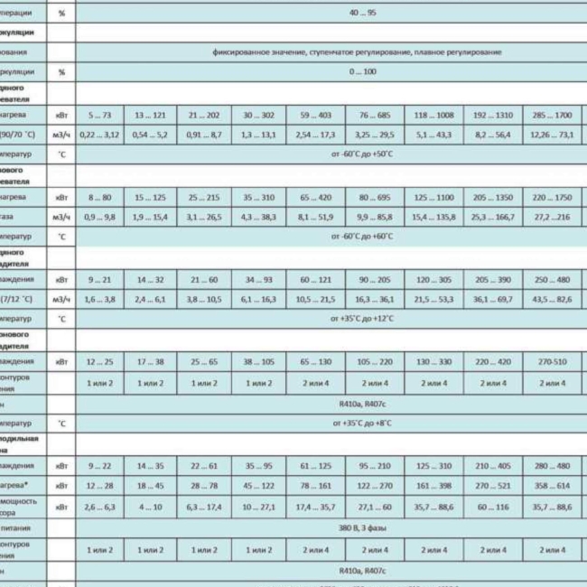 Приточный агрегат климатический наружного исполнения с газовым нагревом и охлаждением