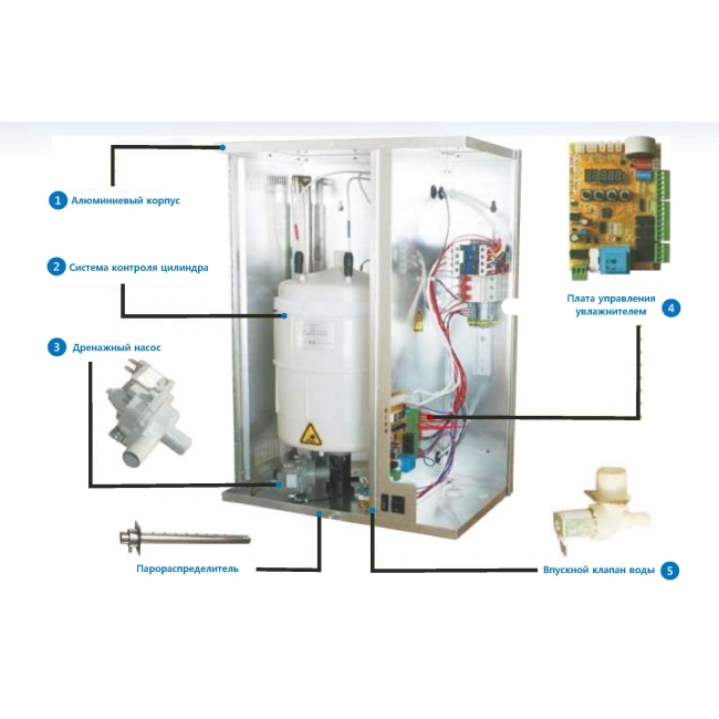 Электродный пароувлажнитель серии Rest