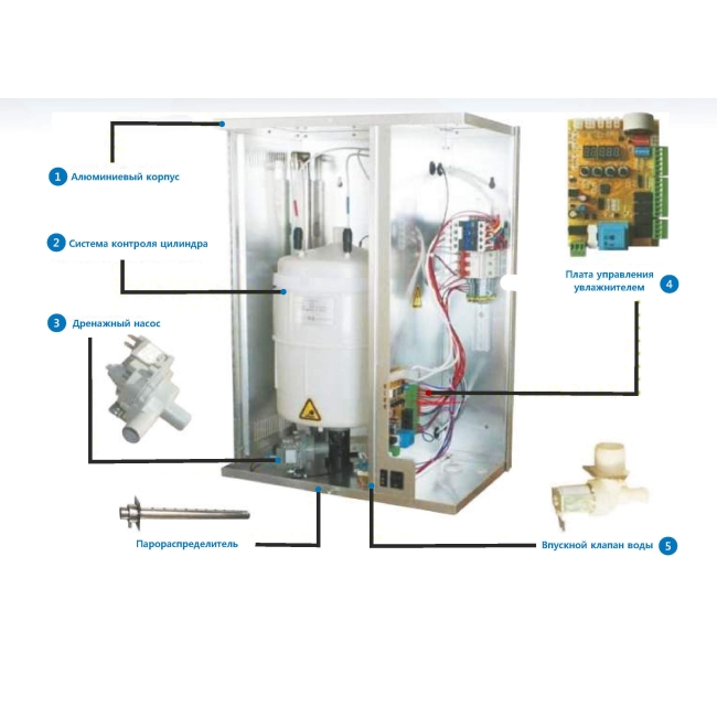 Электродный пароувлажнитель серии Mini