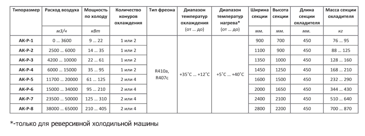 Секция фреонового воздухоохладителя